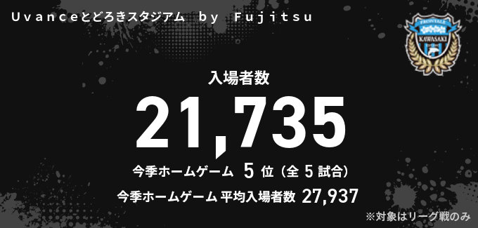 入場者数