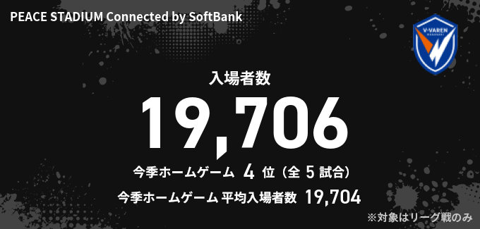 入場者数