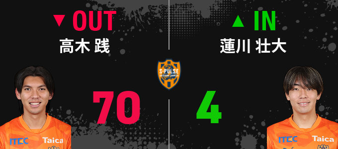 選手交代