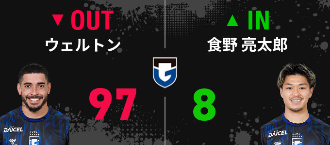選手交代