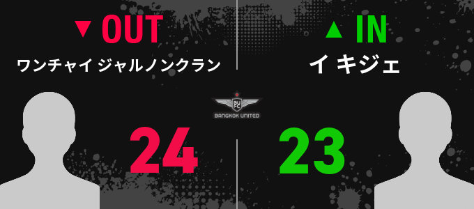 選手交代