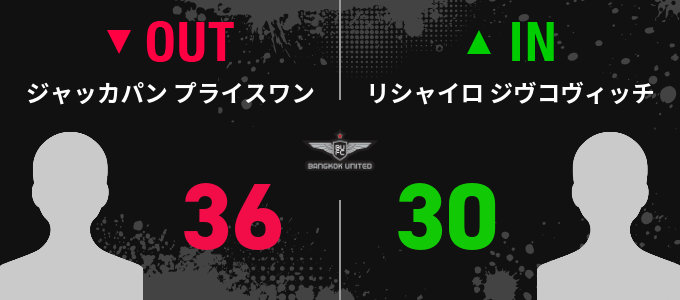 選手交代