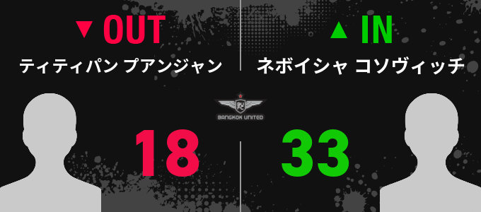 選手交代