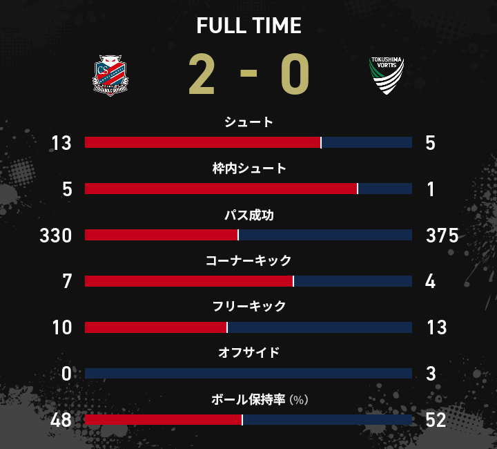 スタッツ