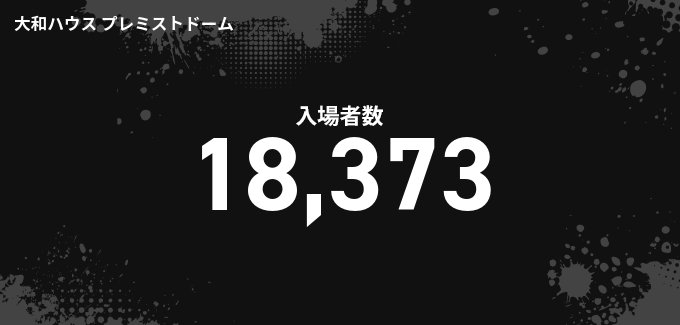 入場者数