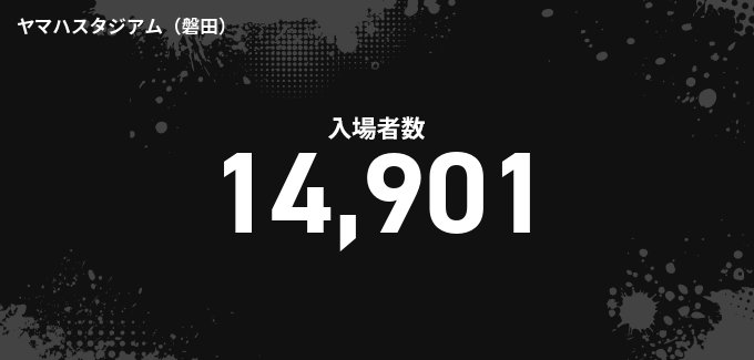 入場者数