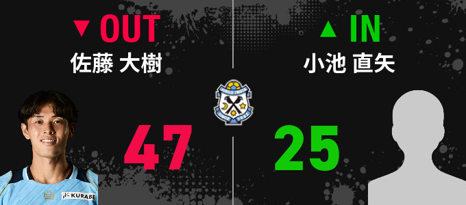 選手交代