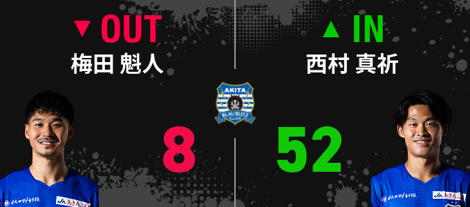 選手交代