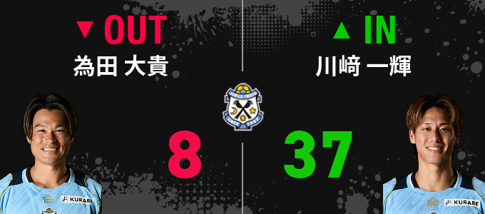 選手交代