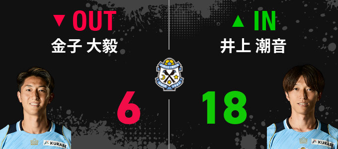 選手交代