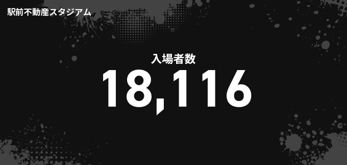 入場者数