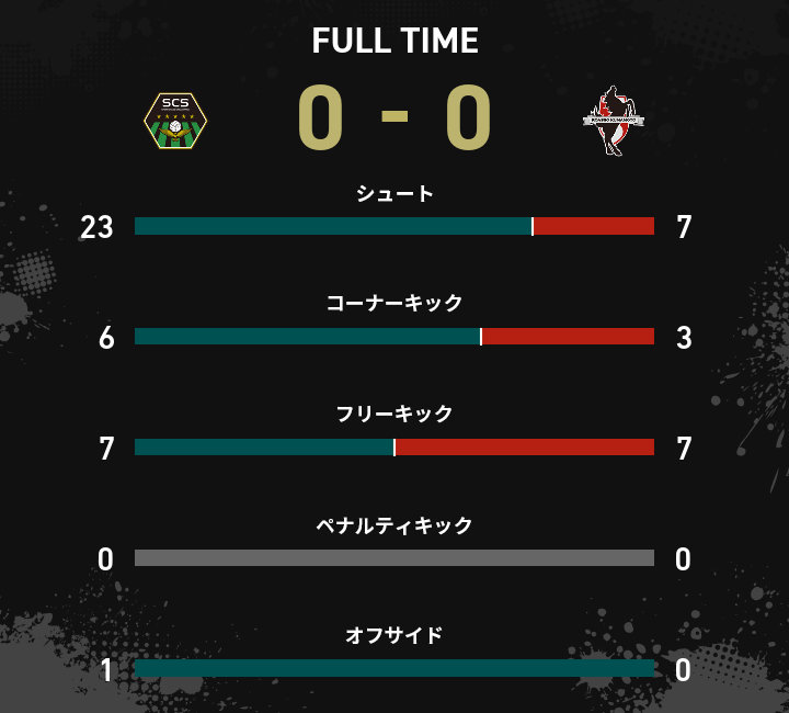 スタッツ