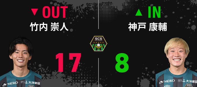 選手交代
