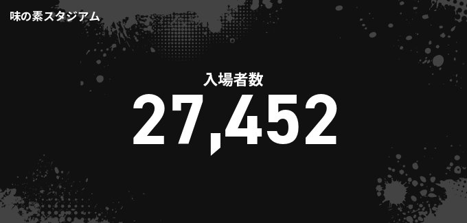 入場者数