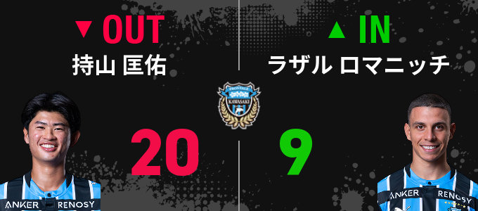 選手交代
