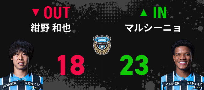 選手交代