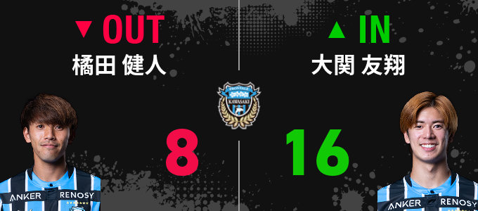 選手交代