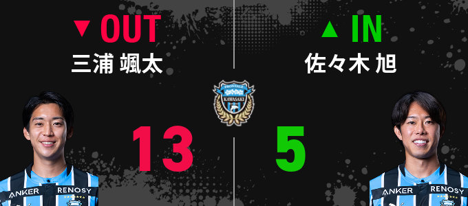 選手交代