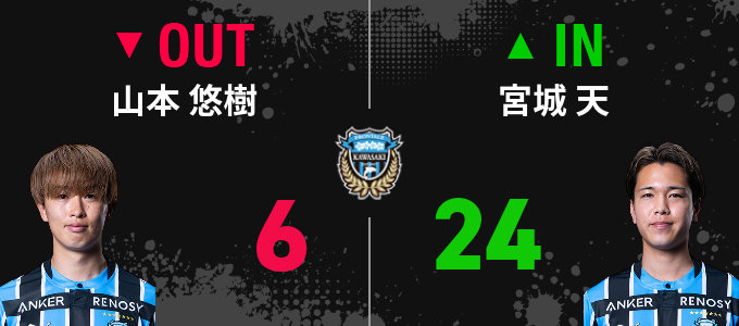 選手交代