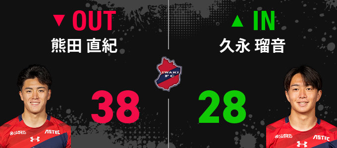 選手交代