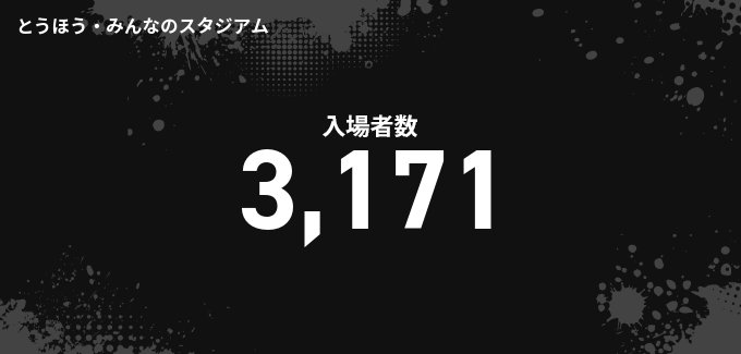入場者数