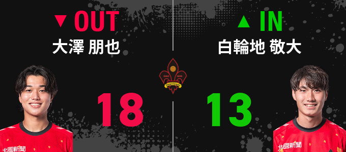 選手交代