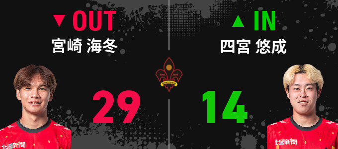 選手交代