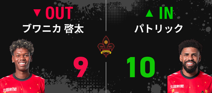 選手交代