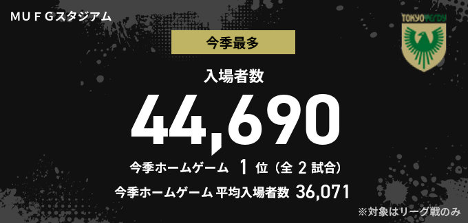 入場者数