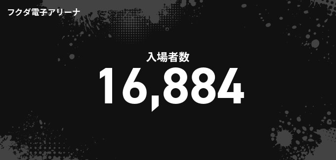 入場者数