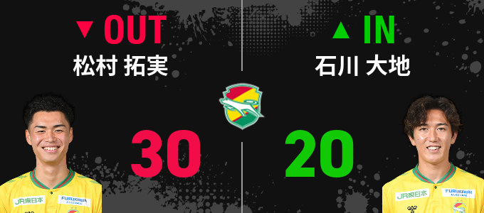 選手交代