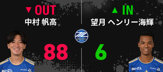 選手交代