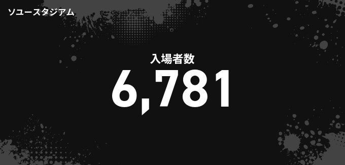 入場者数