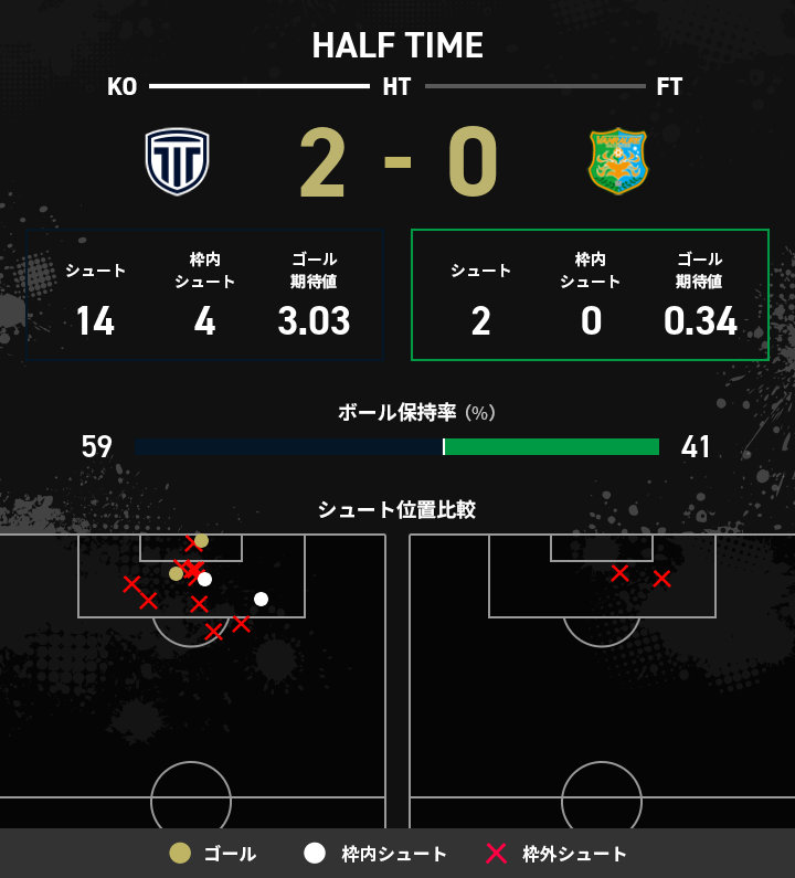 ゴール期待値