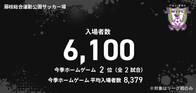 入場者数