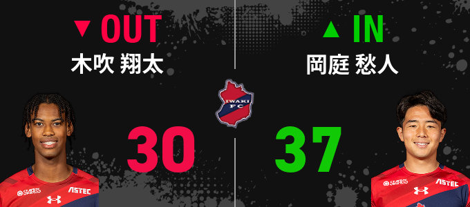 選手交代