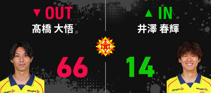 選手交代