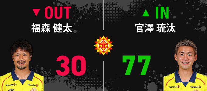 選手交代