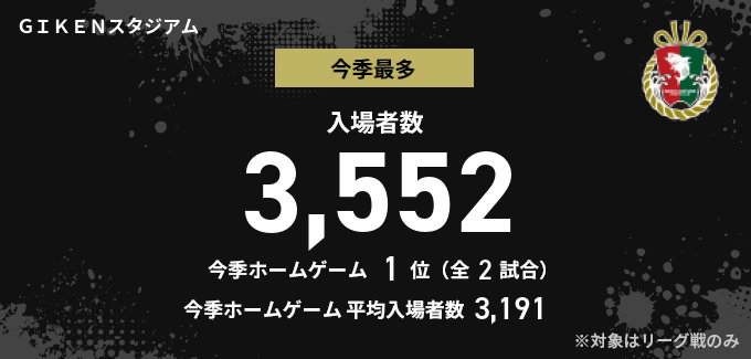 入場者数