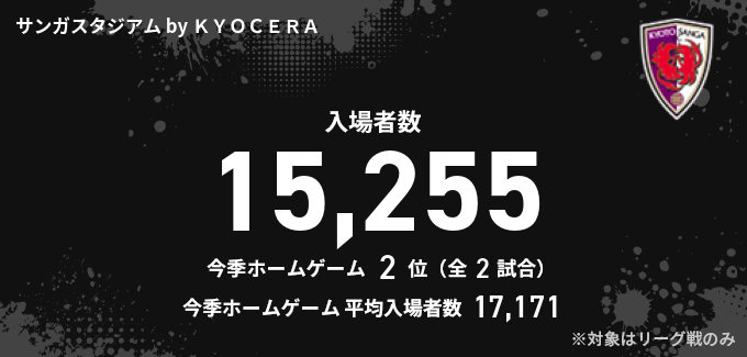 入場者数