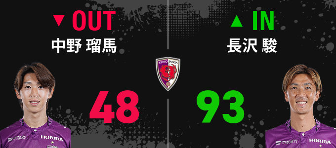 選手交代