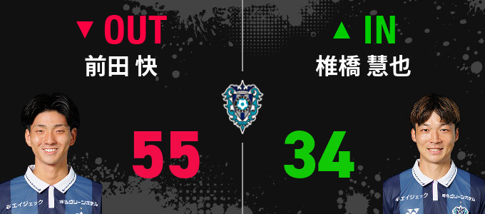 選手交代