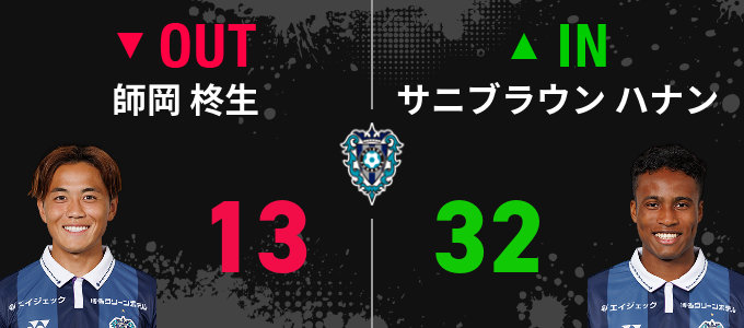 選手交代