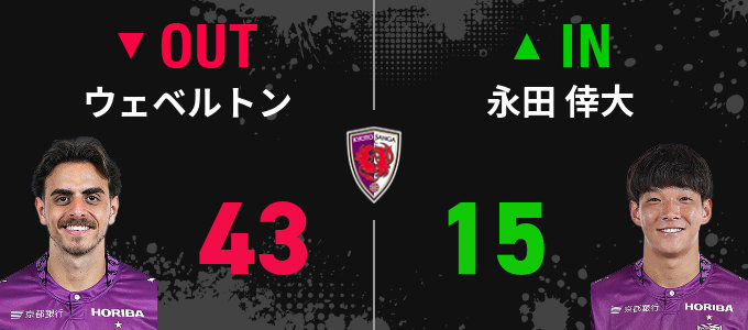 選手交代