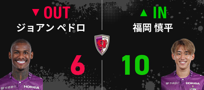 選手交代