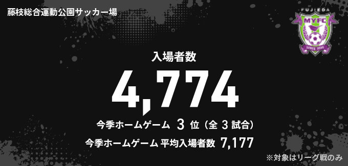 入場者数
