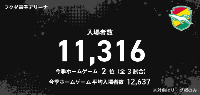 入場者数