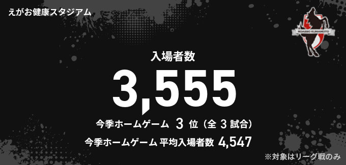 入場者数