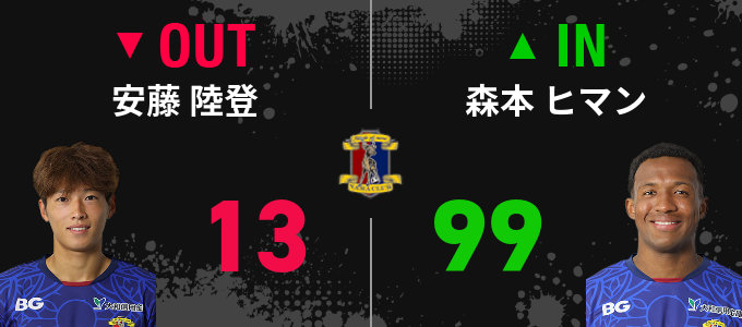 選手交代