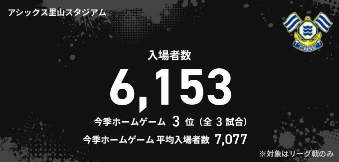 入場者数
